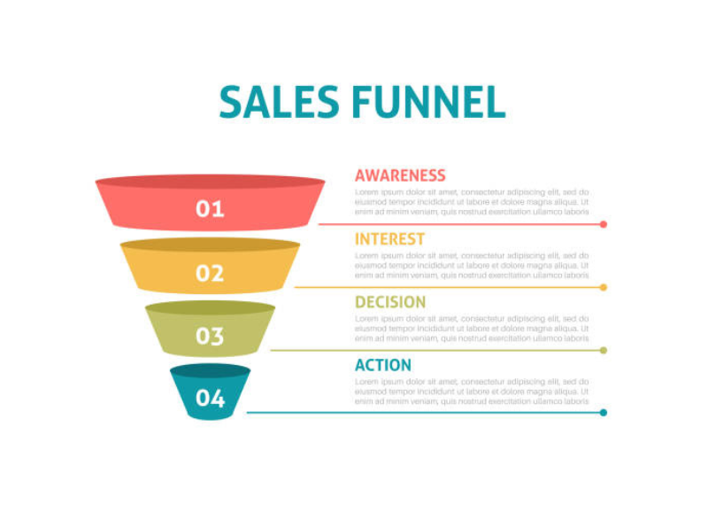 Funnel Website
